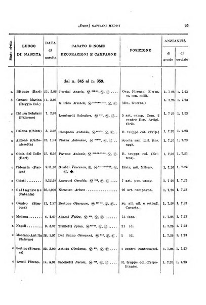 Giornale di medicina militare