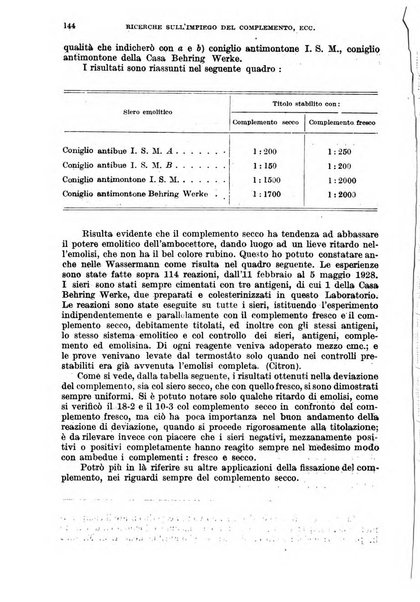 Giornale di medicina militare