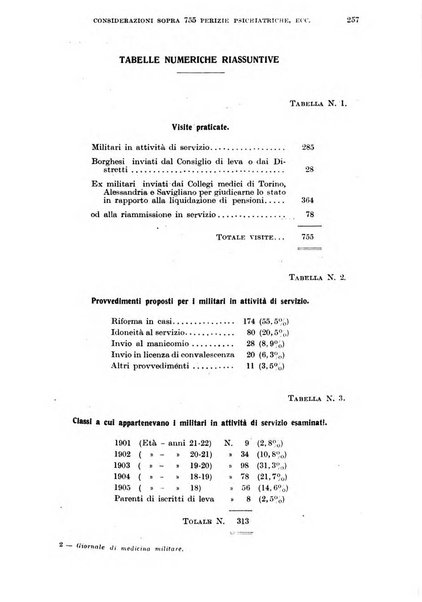 Giornale di medicina militare