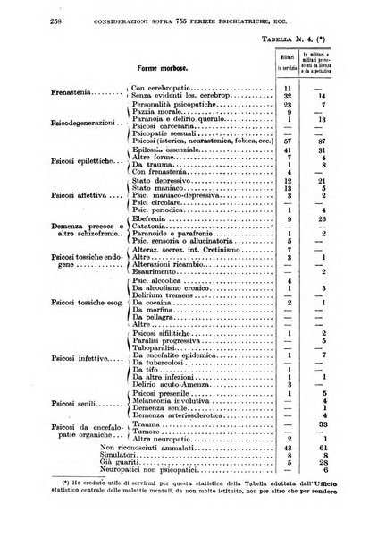 Giornale di medicina militare