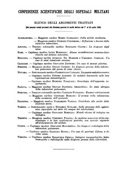 Giornale di medicina militare