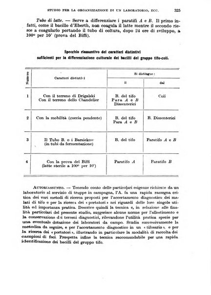 Giornale di medicina militare