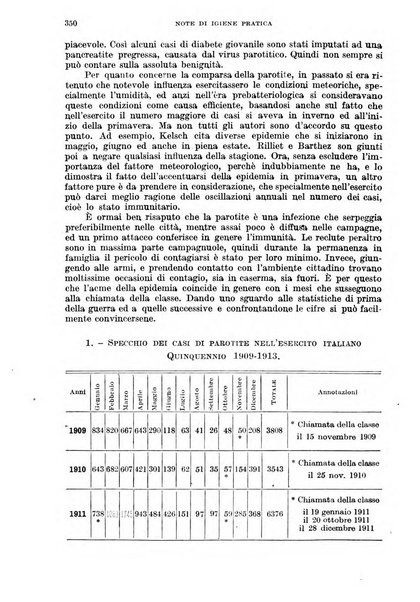 Giornale di medicina militare