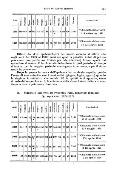 Giornale di medicina militare