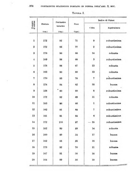 Giornale di medicina militare