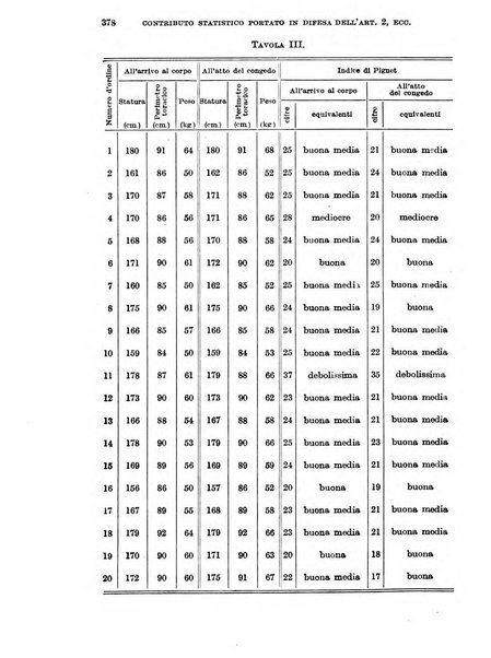 Giornale di medicina militare