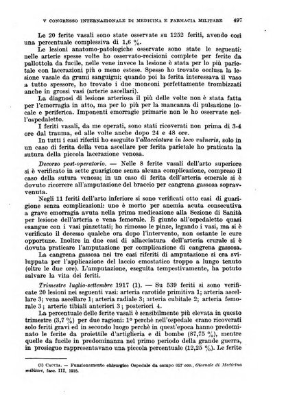 Giornale di medicina militare