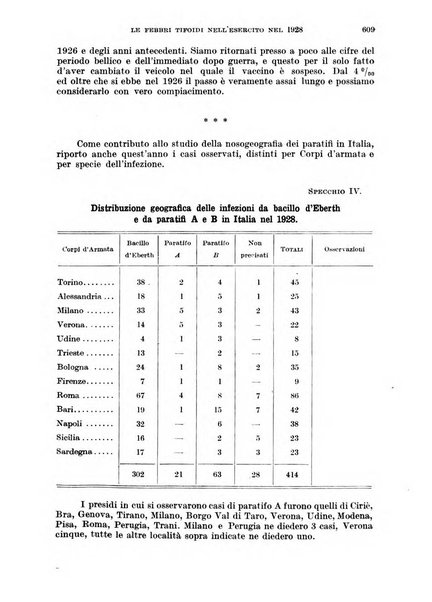 Giornale di medicina militare