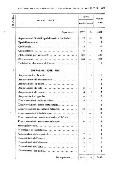 Giornale di medicina militare