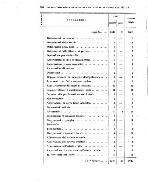 Giornale di medicina militare