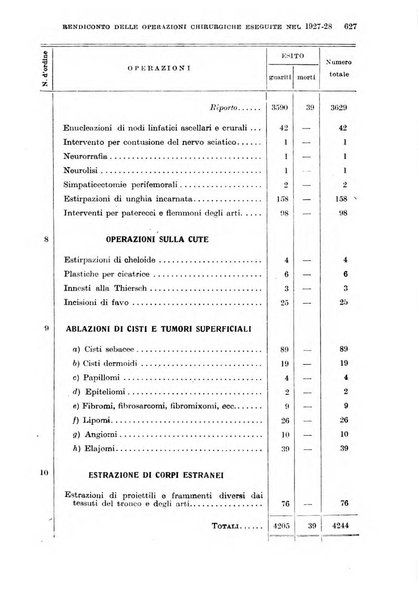 Giornale di medicina militare