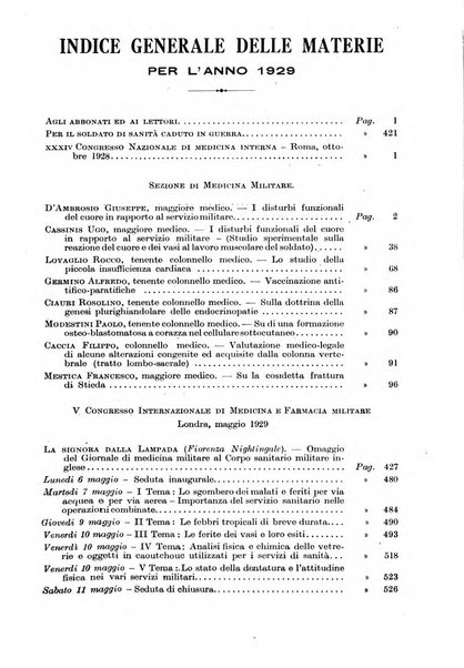 Giornale di medicina militare