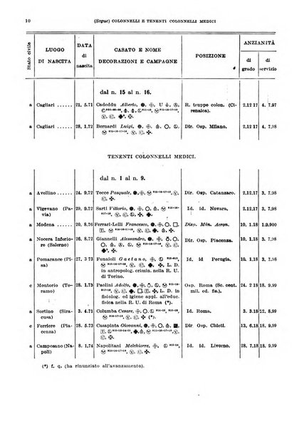 Giornale di medicina militare