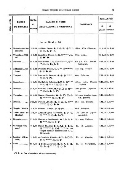 Giornale di medicina militare