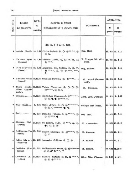 Giornale di medicina militare