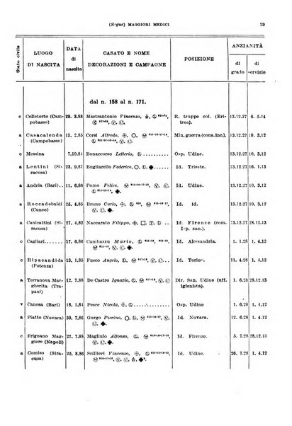 Giornale di medicina militare