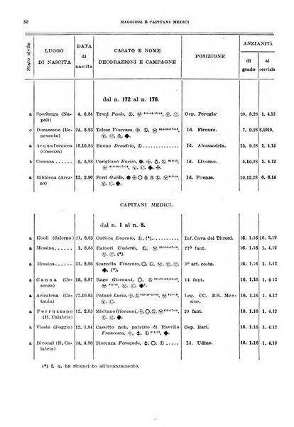 Giornale di medicina militare