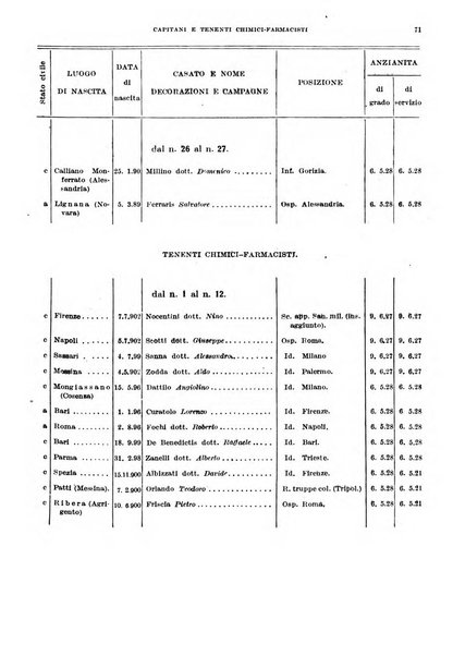 Giornale di medicina militare