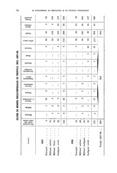 Giornale di medicina militare