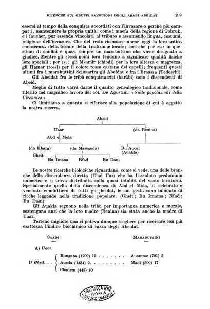 Giornale di medicina militare