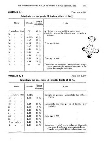 Giornale di medicina militare