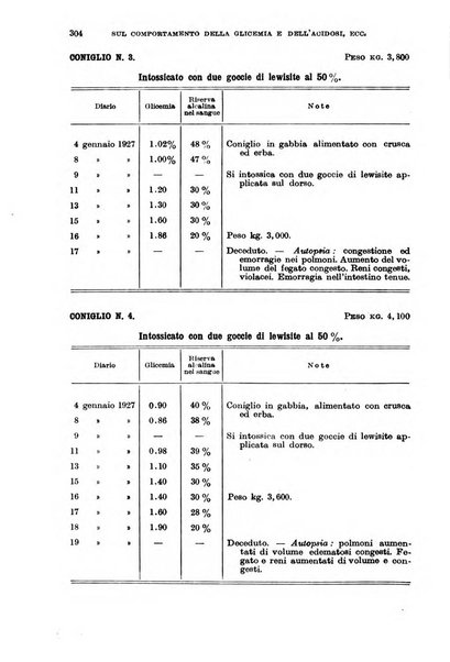 Giornale di medicina militare