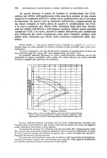 Giornale di medicina militare