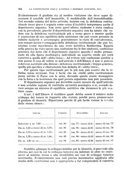 Giornale di medicina militare