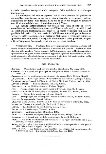 Giornale di medicina militare