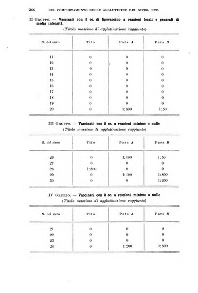 Giornale di medicina militare