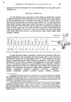 giornale/RML0017740/1930/unico/00000713