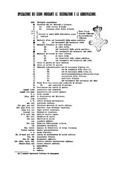 Giornale di medicina militare