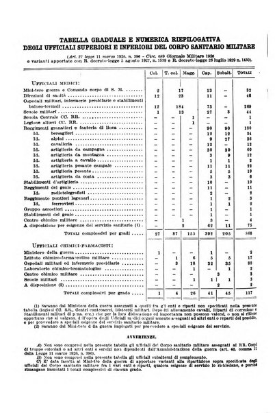 Giornale di medicina militare