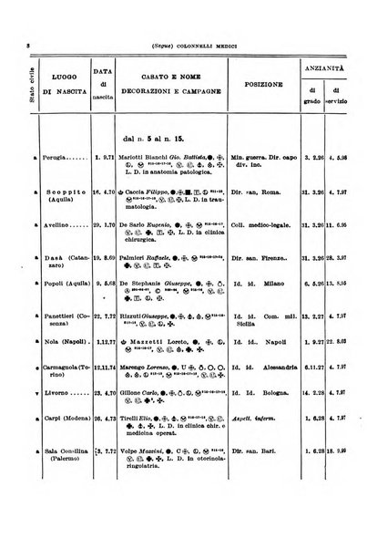 Giornale di medicina militare