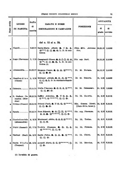 Giornale di medicina militare