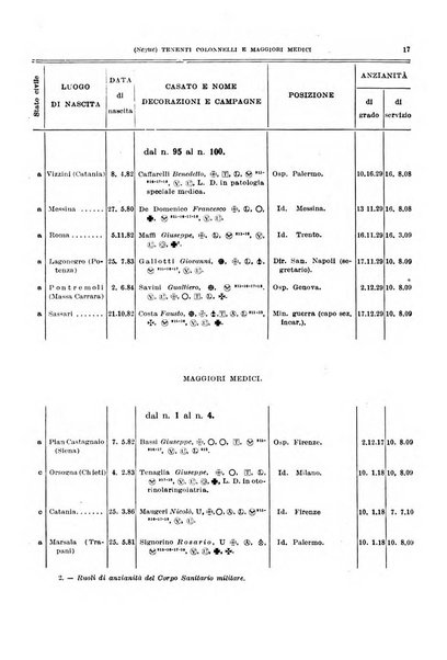 Giornale di medicina militare