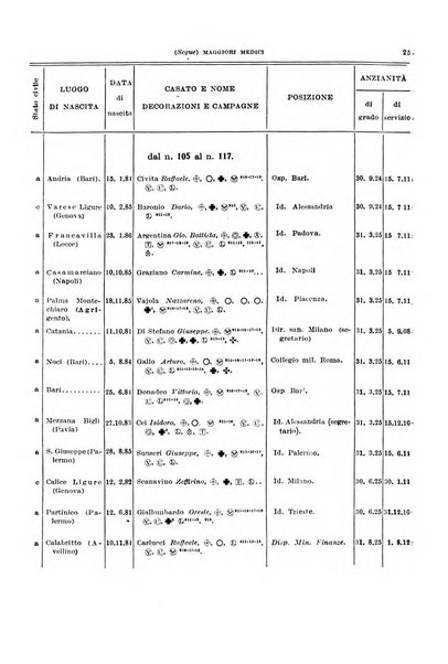 Giornale di medicina militare