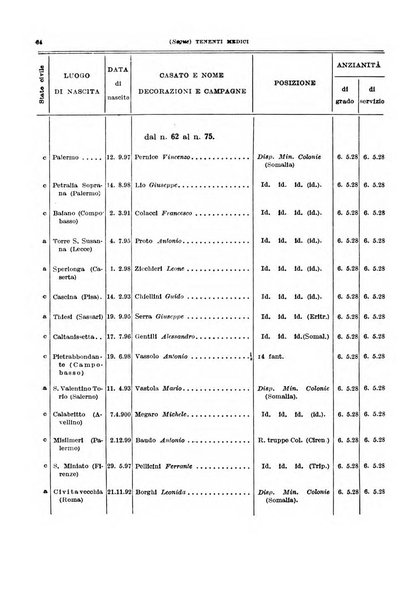 Giornale di medicina militare