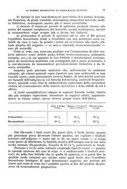 Giornale di medicina militare