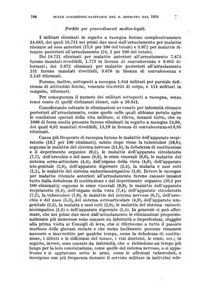 Giornale di medicina militare