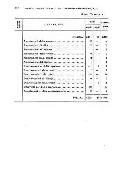 Giornale di medicina militare