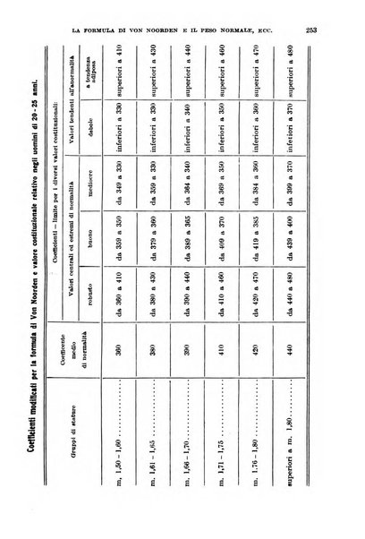 Giornale di medicina militare