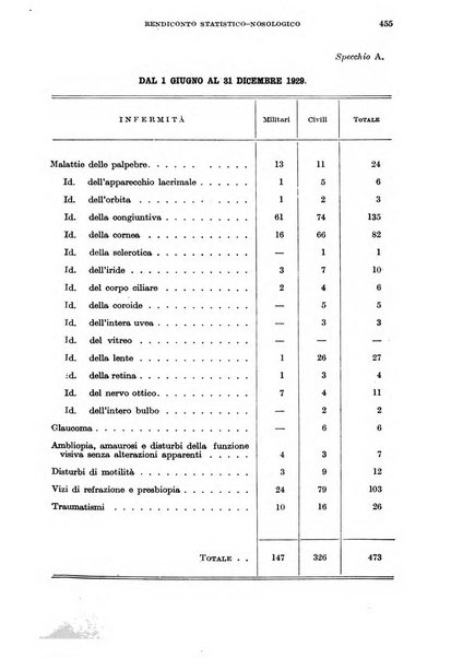 Giornale di medicina militare