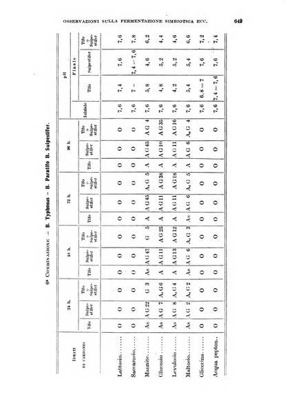 Giornale di medicina militare