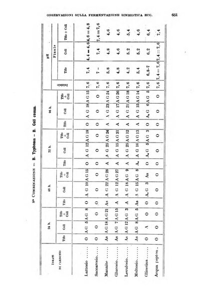 Giornale di medicina militare