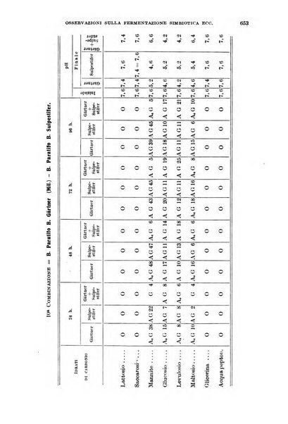 Giornale di medicina militare