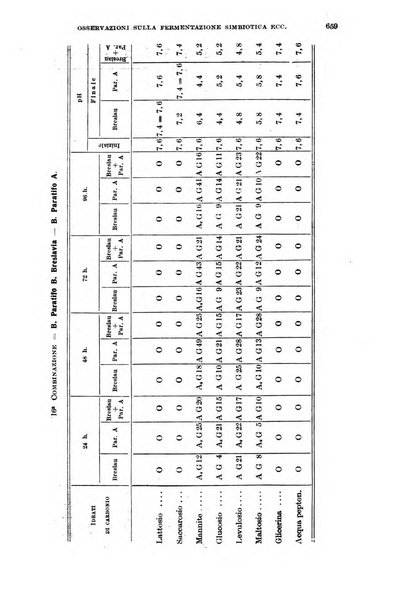 Giornale di medicina militare