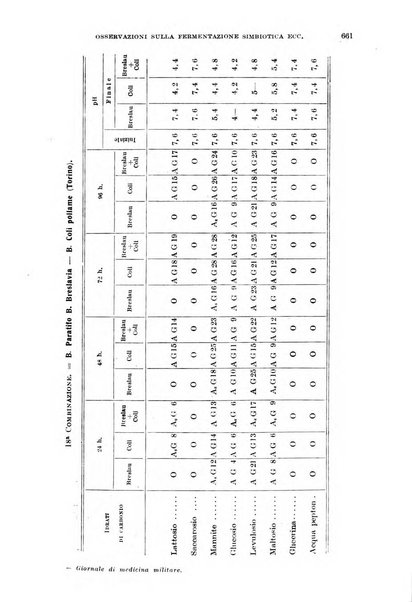 Giornale di medicina militare