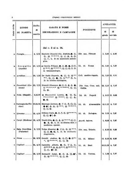 Giornale di medicina militare