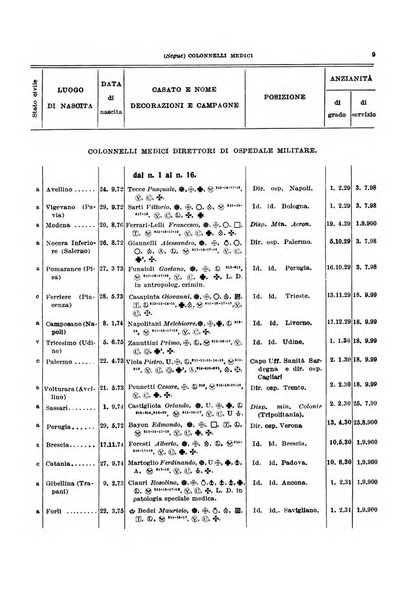 Giornale di medicina militare